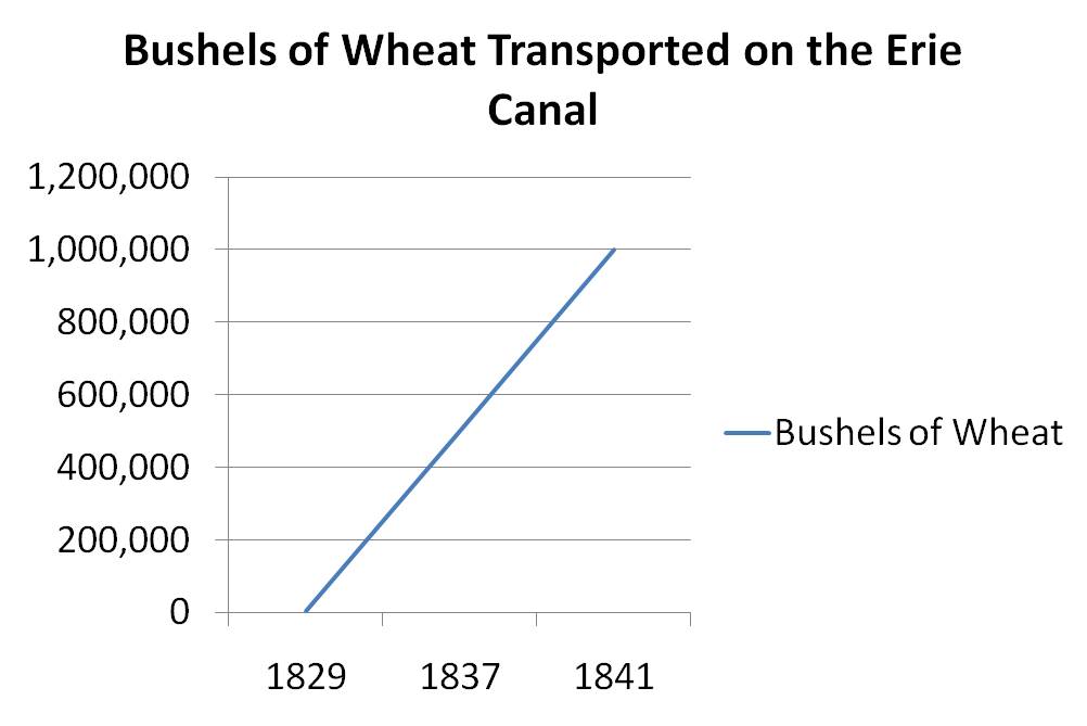 Building the Erie Canal - Albany Institute of History and Art